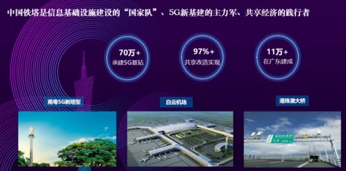 聚焦世界5G大會 中國鐵塔董事長佟吉祿談堅持共享創新，夯實5G發展基石