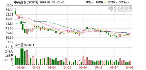 5G賦能精準醫療 中興通訊攜手衡道病理，共筑國內首張5G病理診斷服務網絡