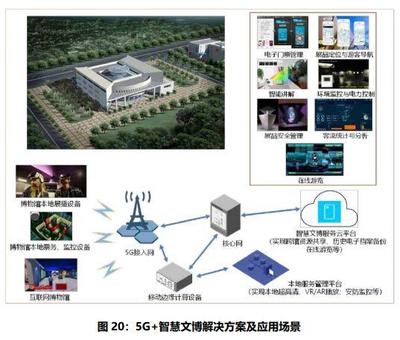 5G典型應用案例集錦 重塑行業與生活的連接引擎