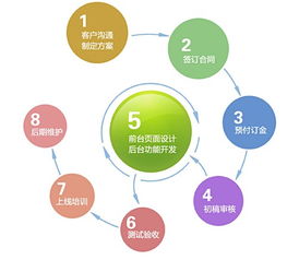 手機(jī)網(wǎng)站制作全流程解析 從構(gòu)想到上線的網(wǎng)絡(luò)建設(shè)指南