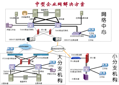 中興通訊中小企業(yè)網(wǎng)解決方案 構(gòu)建高效穩(wěn)定的網(wǎng)絡(luò)基石